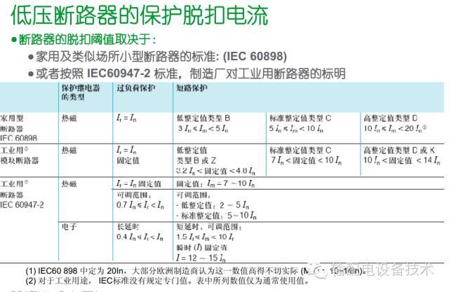 看過ABB的培訓(xùn)后，讓我們來比較一下施耐德的開關(guān)柜培訓(xùn)。