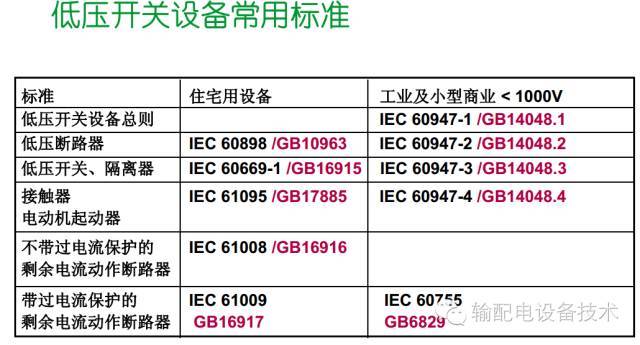 看過ABB的培訓(xùn)后，讓我們來比較一下施耐德的開關(guān)柜培訓(xùn)。