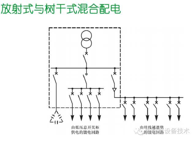 看過ABB的培訓(xùn)后，讓我們來比較一下施耐德的開關(guān)柜培訓(xùn)。