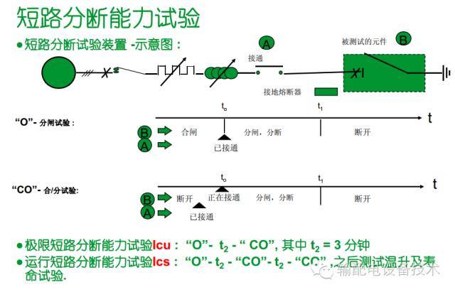 看過ABB的培訓(xùn)后，讓我們來比較一下施耐德的開關(guān)柜培訓(xùn)。