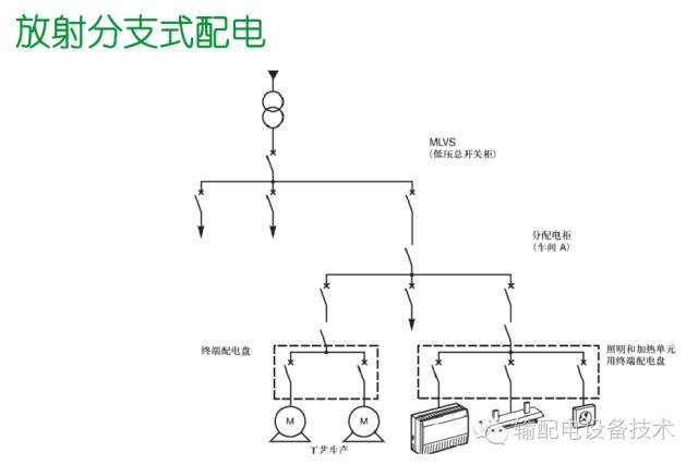 看過ABB的培訓(xùn)后，讓我們來比較一下施耐德的開關(guān)柜培訓(xùn)。