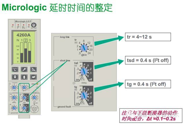 看過ABB的培訓(xùn)后，讓我們來比較一下施耐德的開關(guān)柜培訓(xùn)。