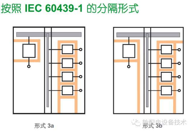 看過ABB的培訓(xùn)后，讓我們來比較一下施耐德的開關(guān)柜培訓(xùn)。