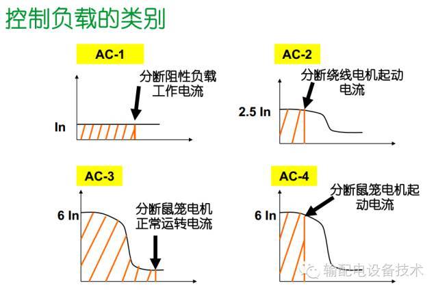 看過ABB的培訓(xùn)后，讓我們來比較一下施耐德的開關(guān)柜培訓(xùn)。