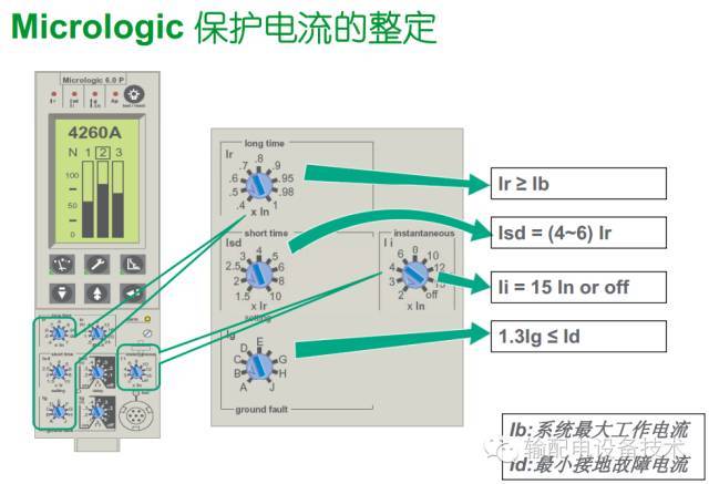 看過ABB的培訓(xùn)后，讓我們來比較一下施耐德的開關(guān)柜培訓(xùn)。