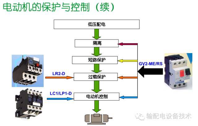 看過ABB的培訓(xùn)后，讓我們來比較一下施耐德的開關(guān)柜培訓(xùn)。