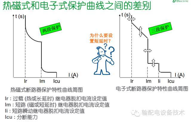 看過ABB的培訓(xùn)后，讓我們來比較一下施耐德的開關(guān)柜培訓(xùn)。