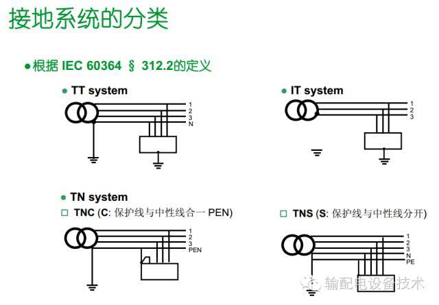 看過ABB的培訓(xùn)后，讓我們來比較一下施耐德的開關(guān)柜培訓(xùn)。