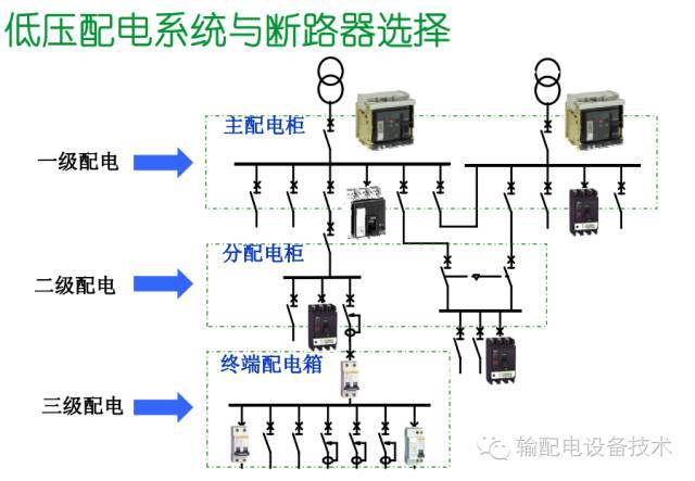 看過ABB的培訓(xùn)后，讓我們來比較一下施耐德的開關(guān)柜培訓(xùn)。