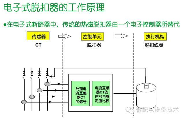 看過ABB的培訓(xùn)后，讓我們來比較一下施耐德的開關(guān)柜培訓(xùn)。