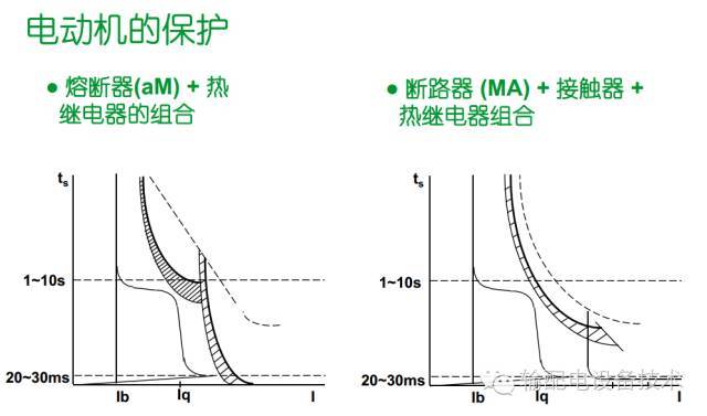 看過ABB的培訓(xùn)后，讓我們來比較一下施耐德的開關(guān)柜培訓(xùn)。