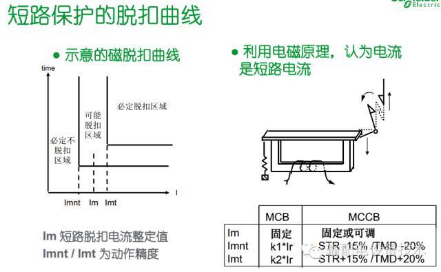 看過ABB的培訓(xùn)后，讓我們來比較一下施耐德的開關(guān)柜培訓(xùn)。