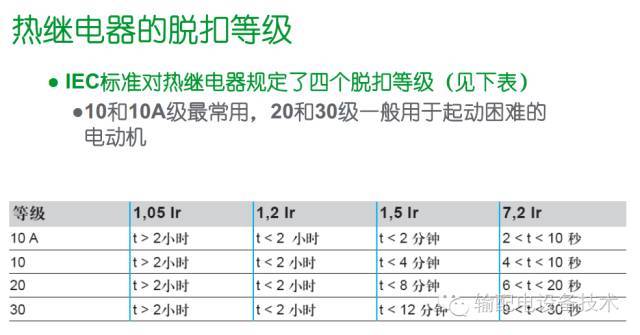 看過ABB的培訓(xùn)后，讓我們來比較一下施耐德的開關(guān)柜培訓(xùn)。