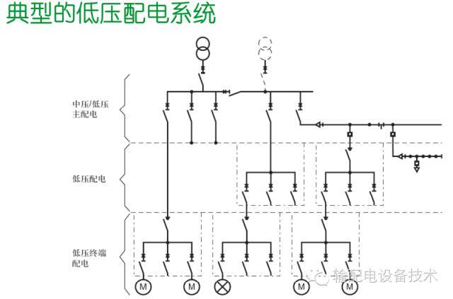 看過ABB的培訓(xùn)后，讓我們來比較一下施耐德的開關(guān)柜培訓(xùn)。