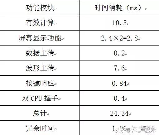 高壓開關(guān)柜在線監(jiān)測(cè)系統(tǒng)的設(shè)計(jì)與研究