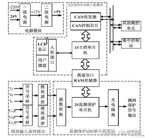 高壓開關(guān)柜在線監(jiān)測(cè)系統(tǒng)的設(shè)計(jì)與研究