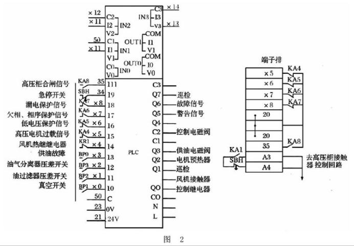 某公司XGN2-12高壓開(kāi)關(guān)柜改造方案