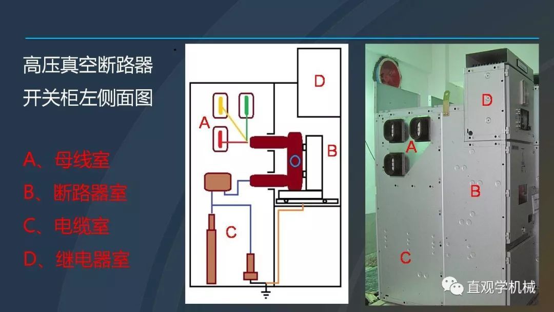 中國(guó)工業(yè)控制|高電壓開(kāi)關(guān)柜培訓(xùn)課件，68頁(yè)ppt，有圖片和圖片，拿走吧！