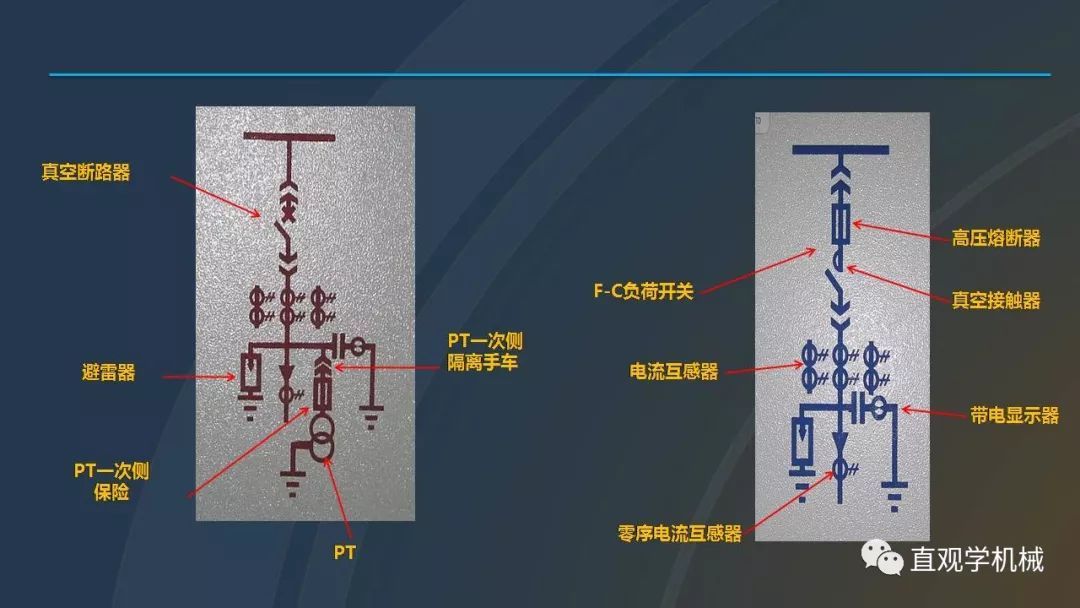 中國(guó)工業(yè)控制|高電壓開(kāi)關(guān)柜培訓(xùn)課件，68頁(yè)ppt，有圖片和圖片，拿走吧！