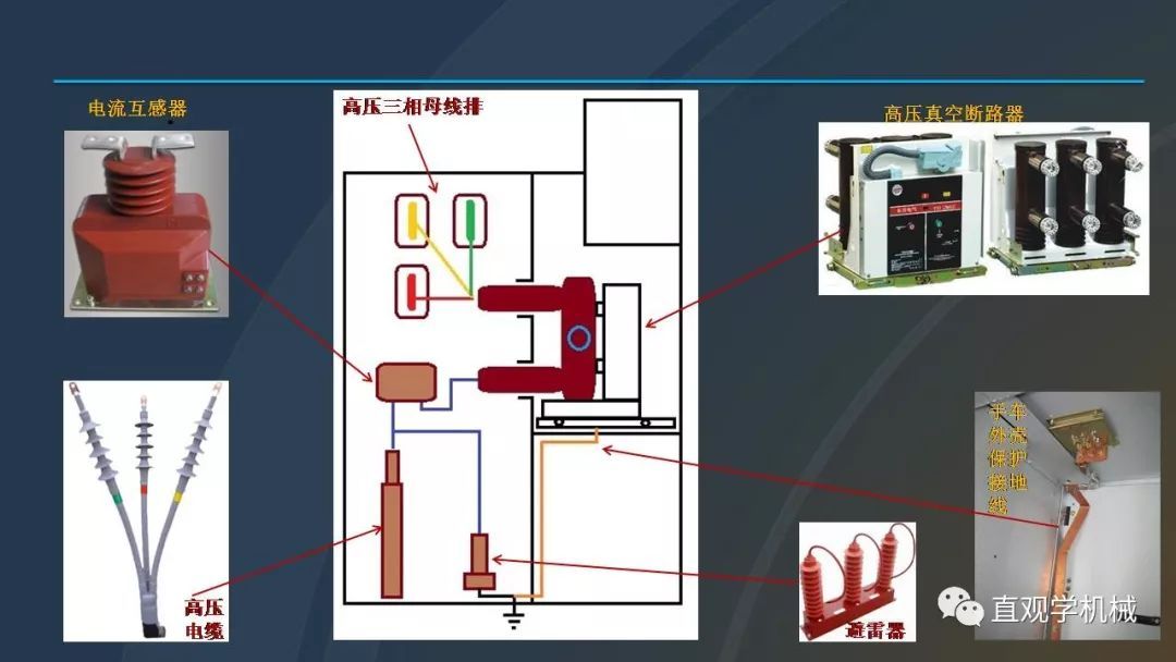 中國(guó)工業(yè)控制|高電壓開(kāi)關(guān)柜培訓(xùn)課件，68頁(yè)ppt，有圖片和圖片，拿走吧！