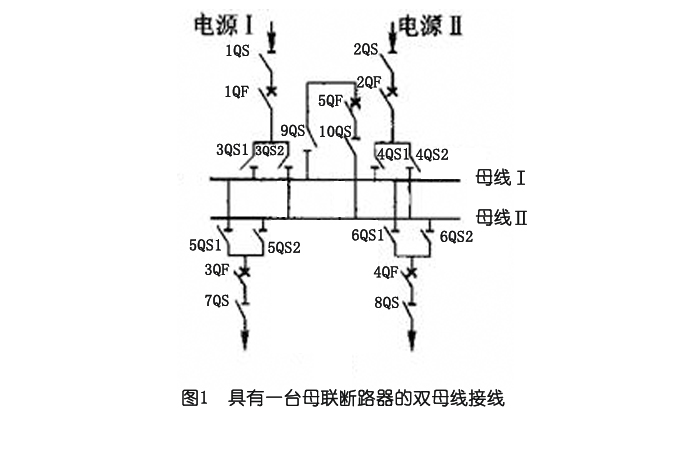 開關(guān)柜中雙母線連接的原理、優(yōu)缺點