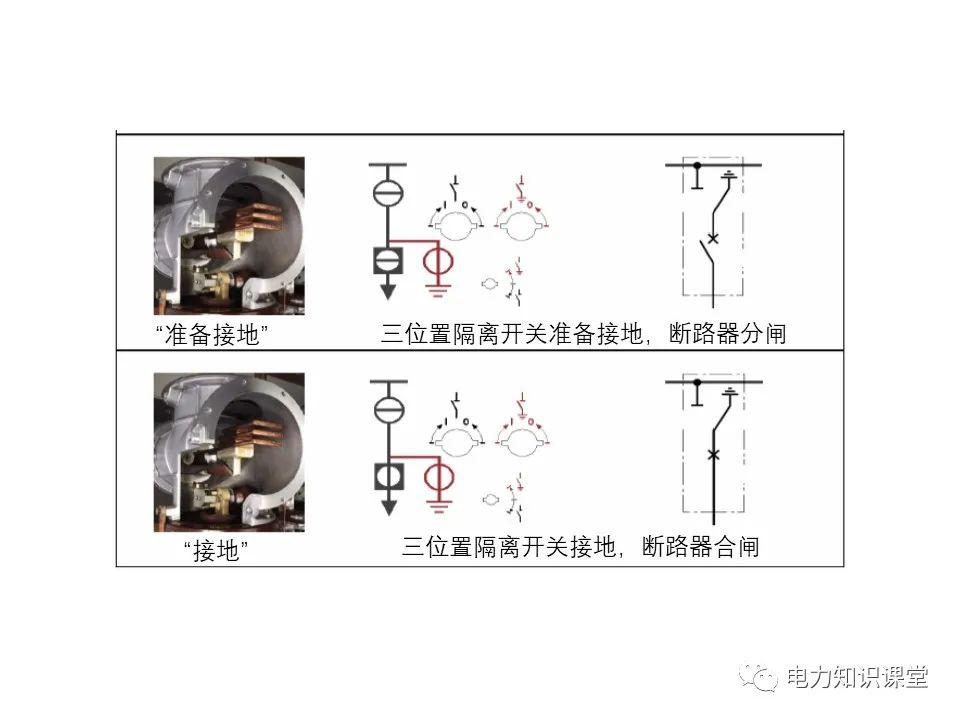 知識(shí)擴(kuò)展|高壓開關(guān)柜系統(tǒng)培訓(xùn)