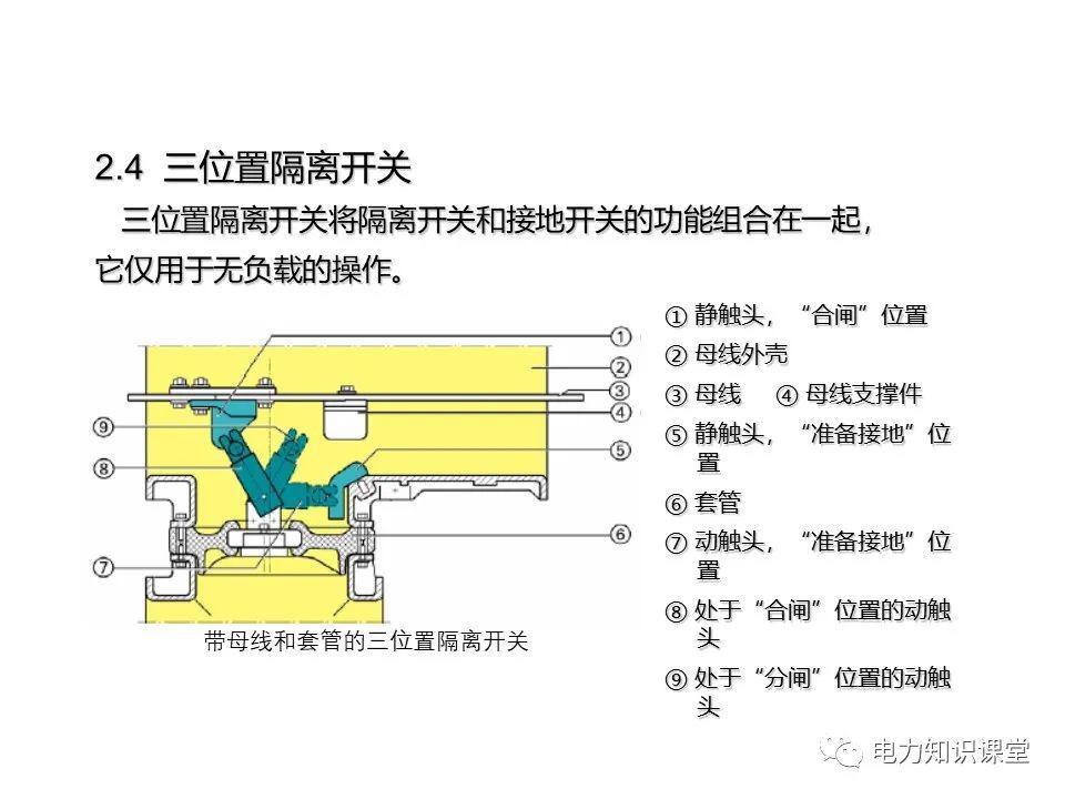 知識(shí)擴(kuò)展|高壓開關(guān)柜系統(tǒng)培訓(xùn)