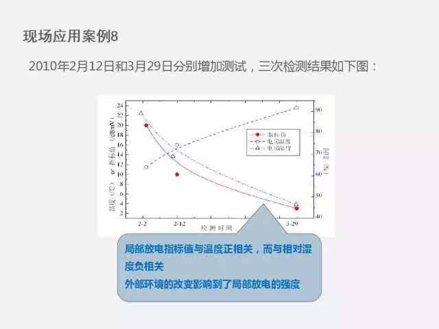 高電壓開關(guān)柜局部放電檢測技術(shù)(附案例)