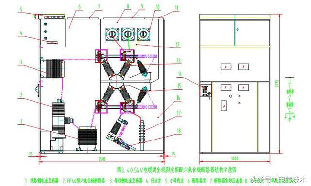 40.5千伏改進型組裝式固定裝置的設計理念開關(guān)柜