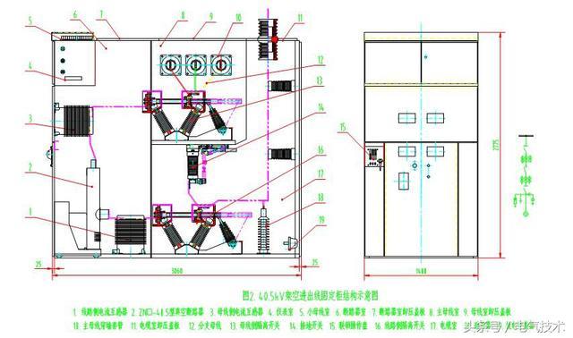 40.5千伏改進型組裝式固定裝置的設計理念開關(guān)柜