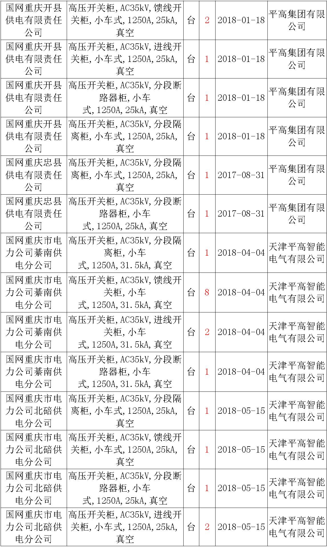 17年來國家電網(wǎng)第二次35kV開關柜 10kV開關柜1輸變電工程第四高壓斷路器誤動原因及處理