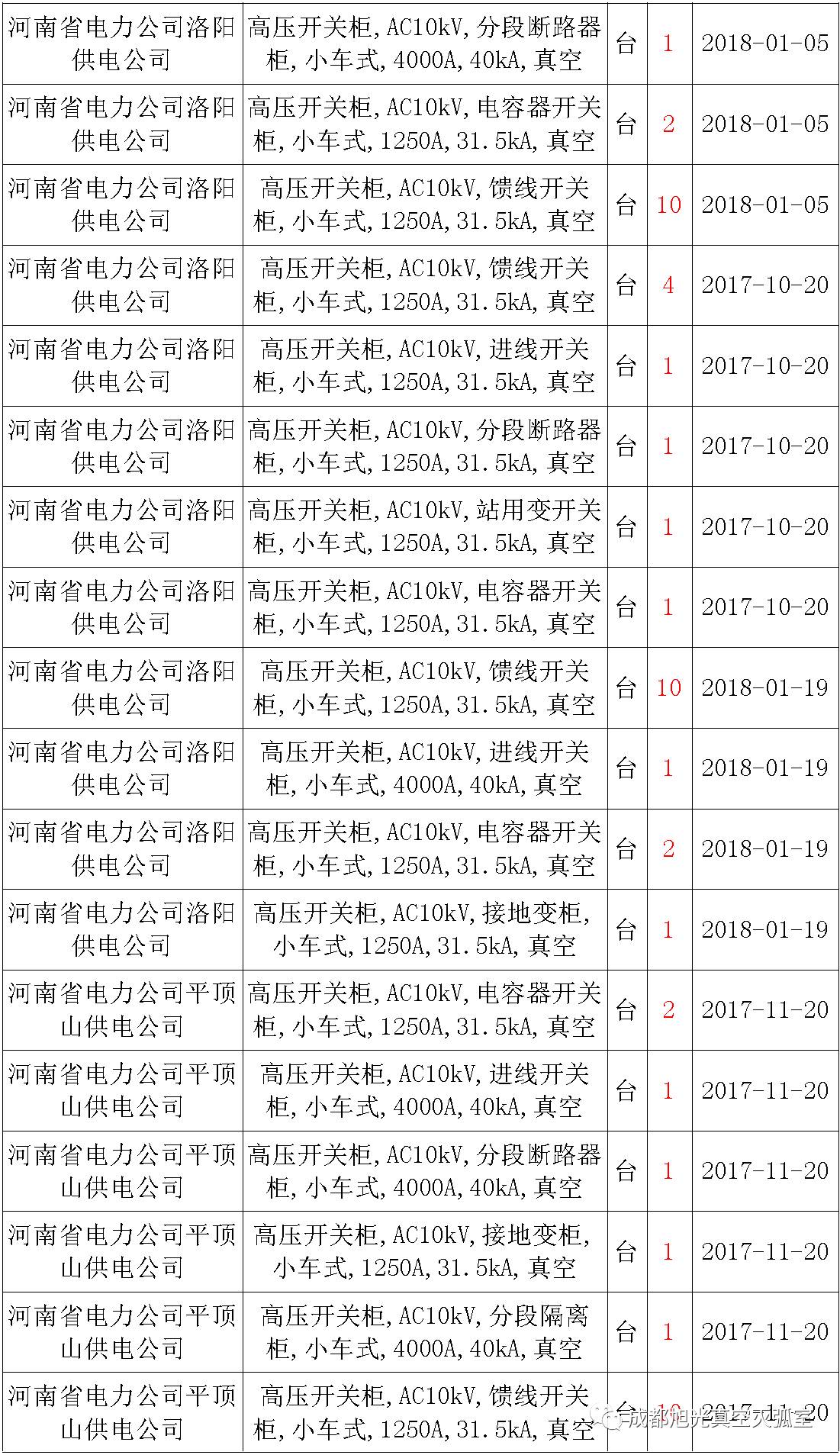 17年來國家電網(wǎng)第二次35kV開關柜 10kV開關柜1輸變電工程第四高壓斷路器誤動原因及處理