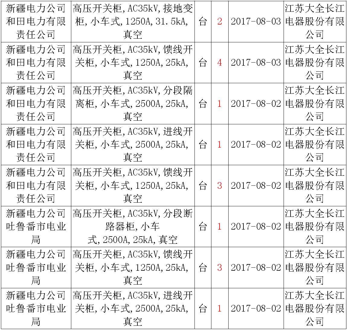 17年來國家電網(wǎng)第二次35kV開關柜 10kV開關柜1輸變電工程第四高壓斷路器誤動原因及處理