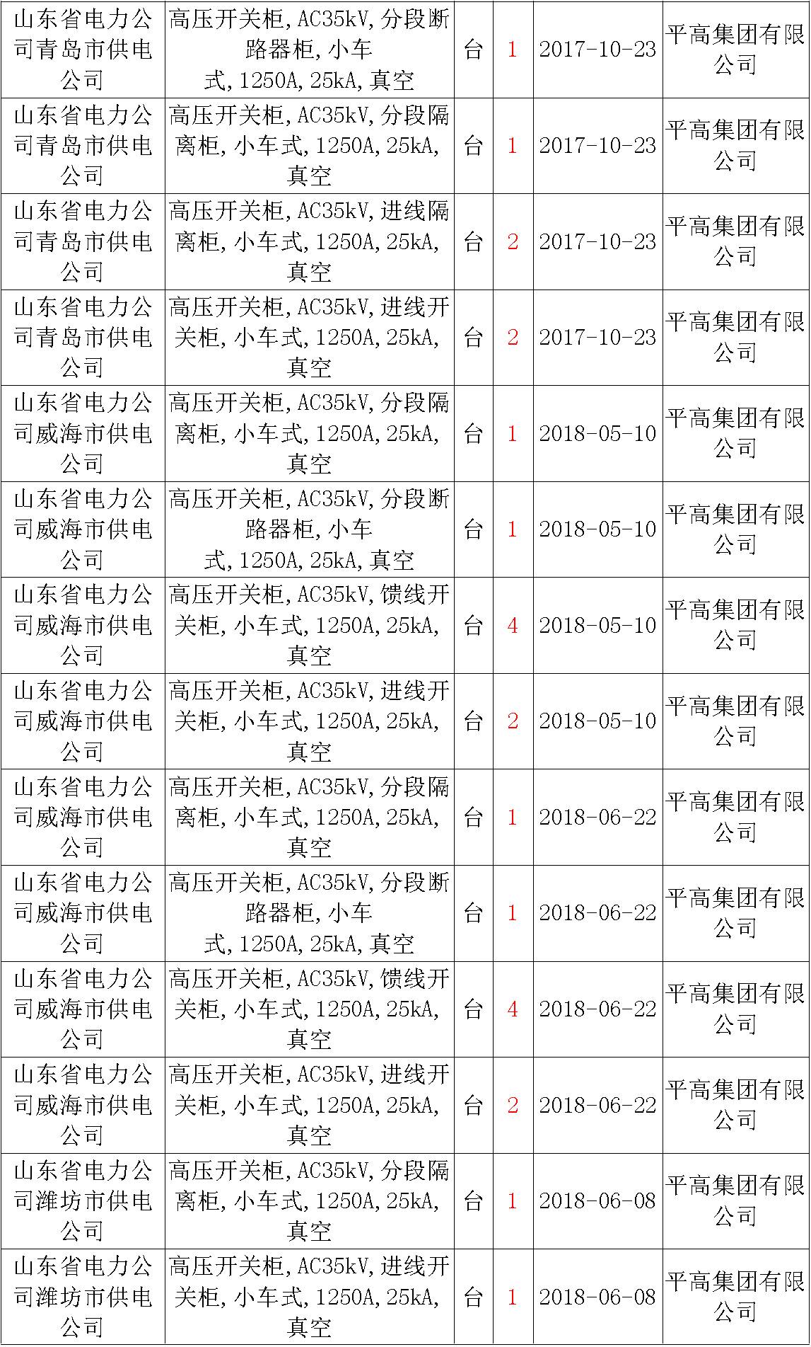 17年來國家電網(wǎng)第二次35kV開關柜 10kV開關柜1輸變電工程第四高壓斷路器誤動原因及處理