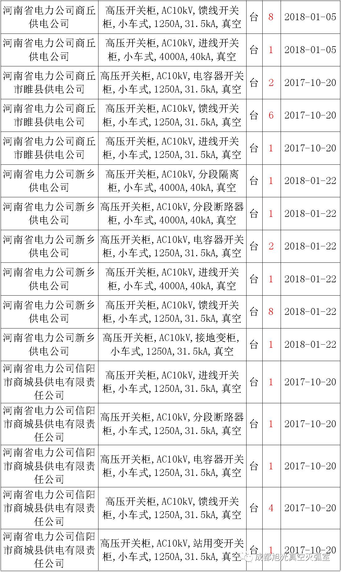 17年來國家電網(wǎng)第二次35kV開關柜 10kV開關柜1輸變電工程第四高壓斷路器誤動原因及處理