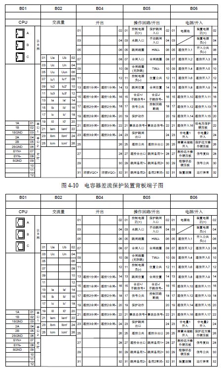 12 KV手車類型開關(guān)柜標(biāo)準(zhǔn)化設(shè)計(jì)定制方案(2019年版)