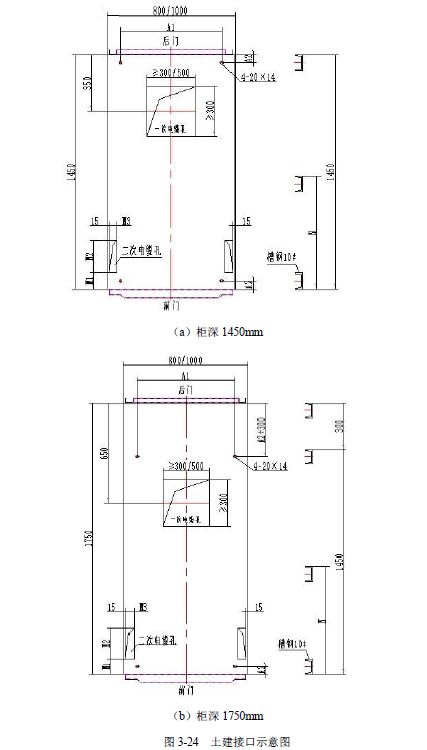 12 KV手車類型開關(guān)柜標(biāo)準(zhǔn)化設(shè)計(jì)定制方案(2019年版)