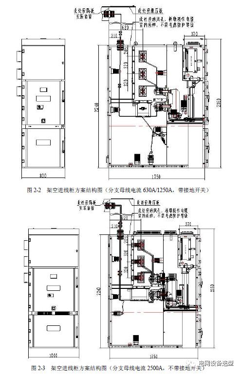 12 KV手車類型開關(guān)柜標(biāo)準(zhǔn)化設(shè)計(jì)定制方案(2019年版)