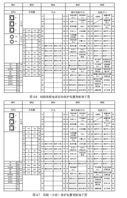 12 KV手車類型開關(guān)柜標(biāo)準(zhǔn)化設(shè)計(jì)定制方案(2019年版)