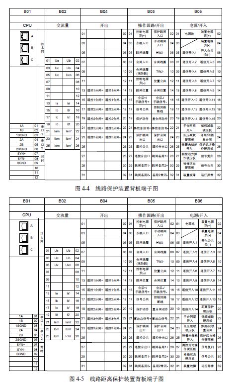 12 KV手車類型開關(guān)柜標(biāo)準(zhǔn)化設(shè)計(jì)定制方案(2019年版)