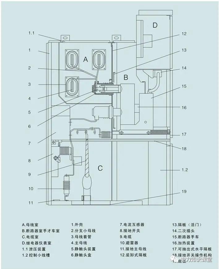 開關(guān)柜原則說明-電力局系統(tǒng)培訓(xùn)教材