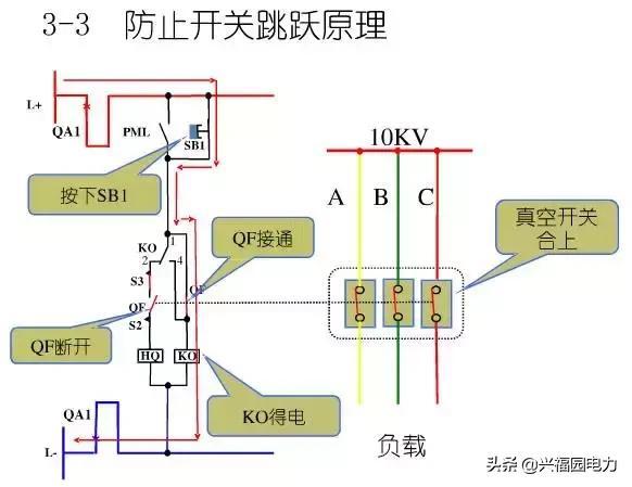 10KV開關(guān)柜控制和保護(hù)動作原理，超美的圖形解決方案