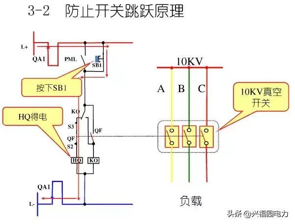 10KV開關(guān)柜控制和保護(hù)動作原理，超美的圖形解決方案