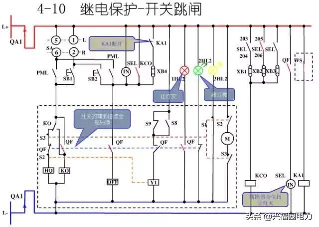 10KV開關(guān)柜控制和保護(hù)動作原理，超美的圖形解決方案