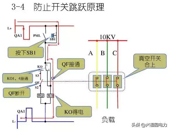 10KV開關(guān)柜控制和保護(hù)動作原理，超美的圖形解決方案