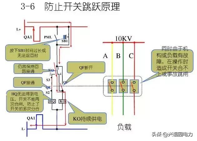 10KV開關(guān)柜控制和保護(hù)動作原理，超美的圖形解決方案