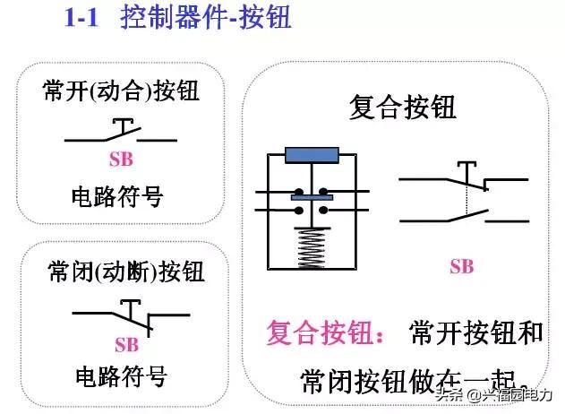 10KV開關(guān)柜控制和保護(hù)動作原理，超美的圖形解決方案