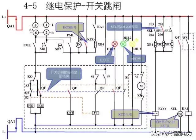 10KV開關(guān)柜控制和保護(hù)動作原理，超美的圖形解決方案