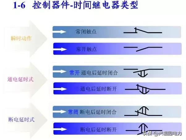 10KV開關(guān)柜控制和保護(hù)動作原理，超美的圖形解決方案