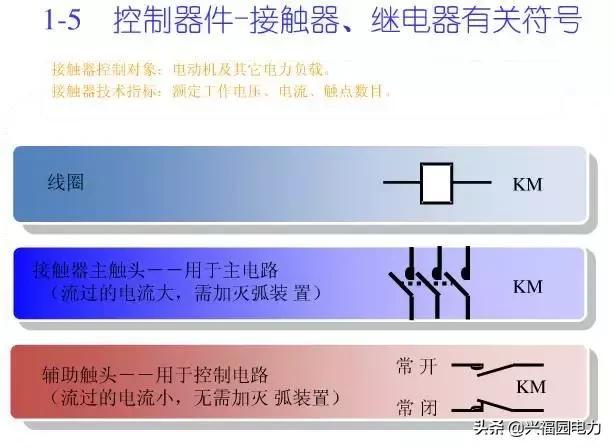 10KV開關(guān)柜控制和保護(hù)動作原理，超美的圖形解決方案